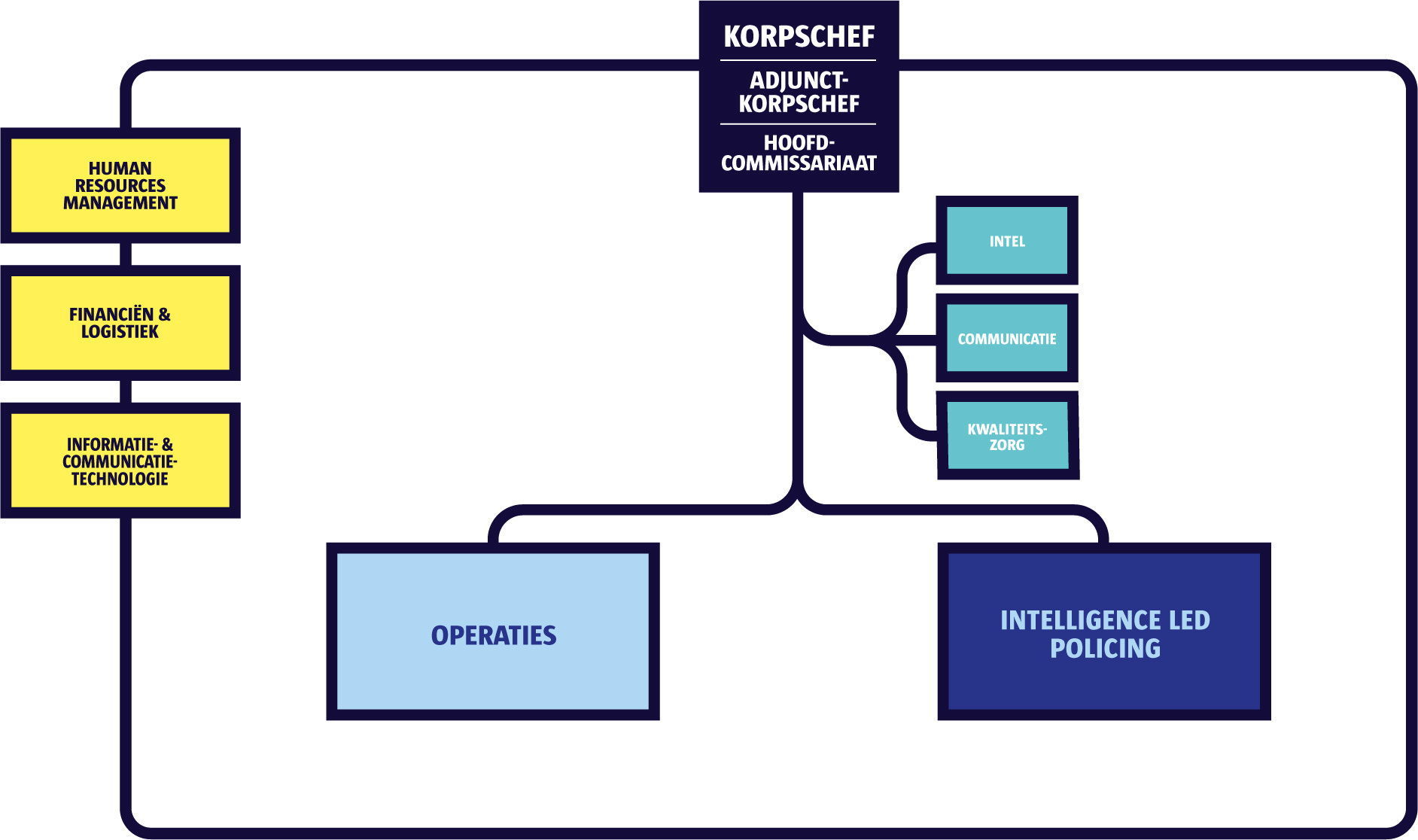 Organogram PZA 2023