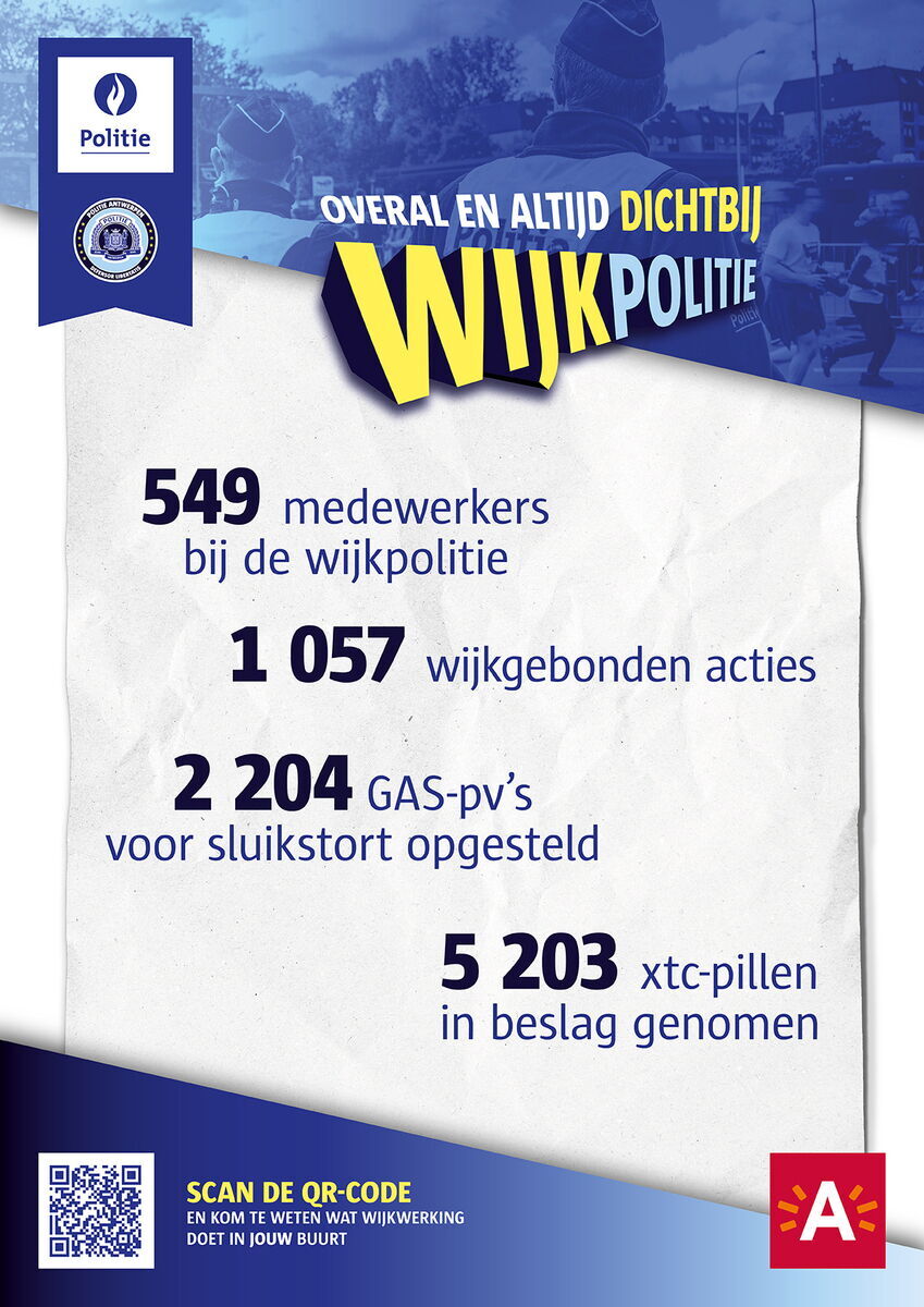 Affiche wijkpolitie met cijfermateriaal 4