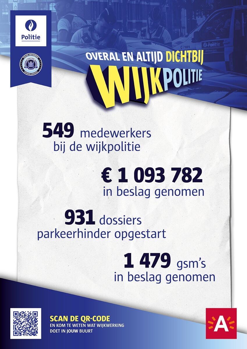 Affiche wijkpolitie met cijfermateriaal 1