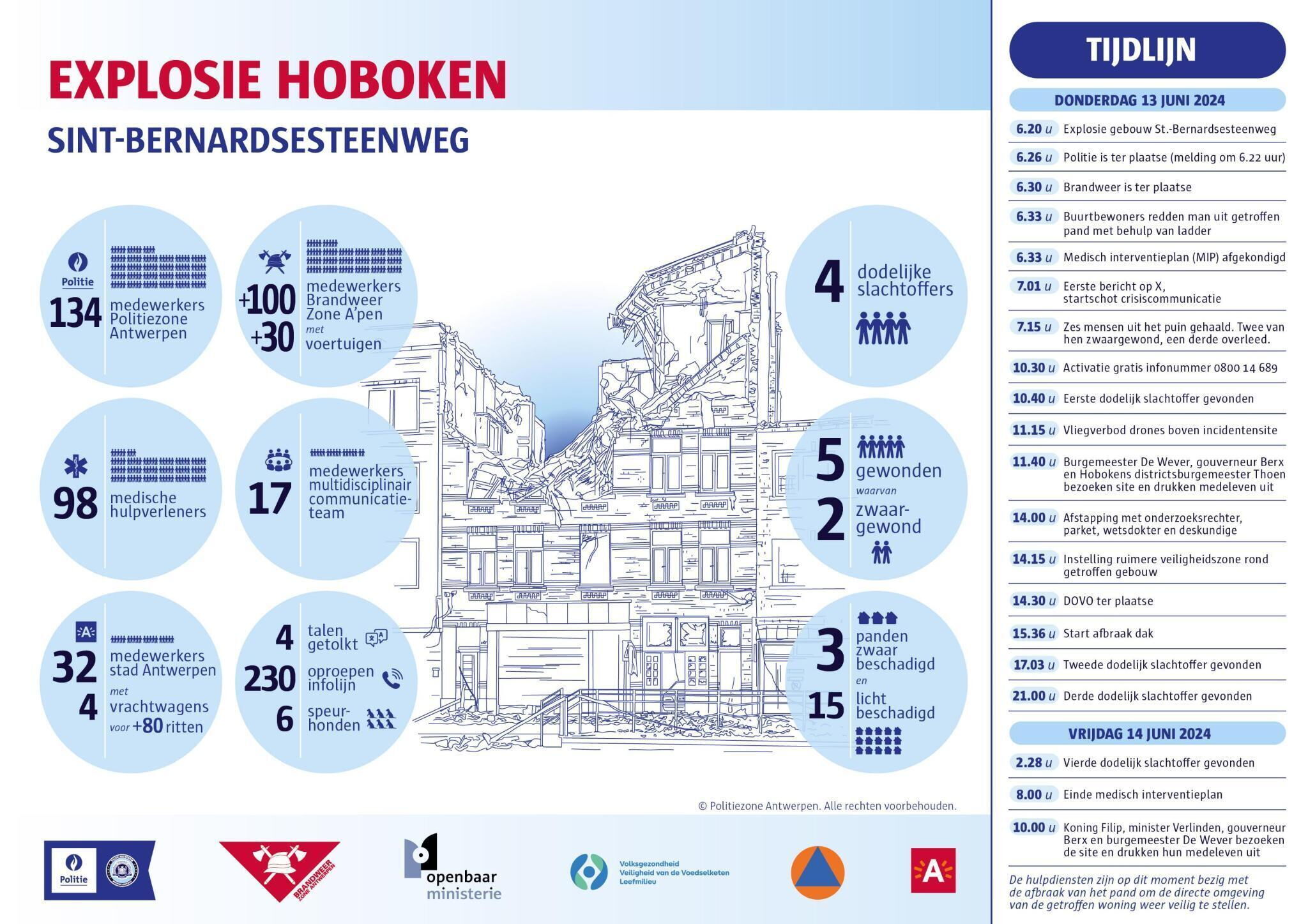 Infografiek explosie Hoboken