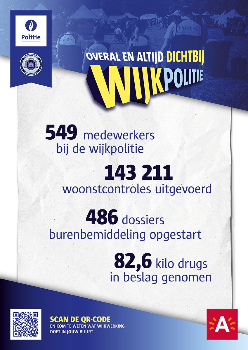 Affiche wijkpolitie met cijfermateriaal 2