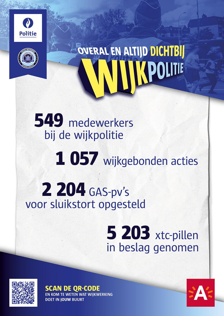Affiche wijkpolitie met cijfermateriaal 4